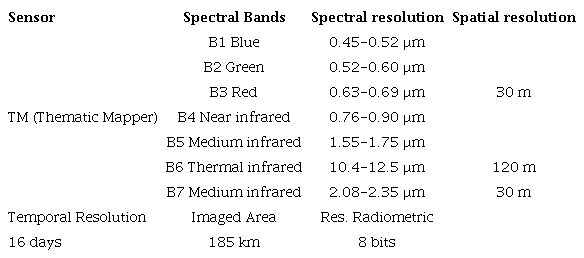 Features of the Landsat 5 series. 