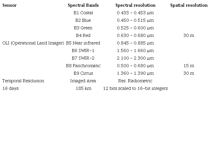 Features of the Landsat 8 series. 