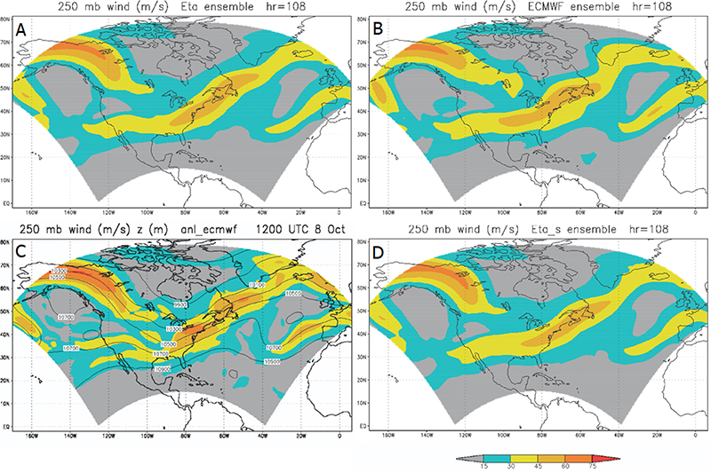 A. Averages of 4.5-day forecast 250 hPa wind speeds (m/s) of a 21 member Eta ensemble; B. Same, but of its EC driver ensemble members; C. The EC verification analysis; D. Same, but of the Eta ensemble switched to use sigma. Analysis includes geopotential height contours (m). From (
                                
                            Mesinger & Veljovic 2020).
                        