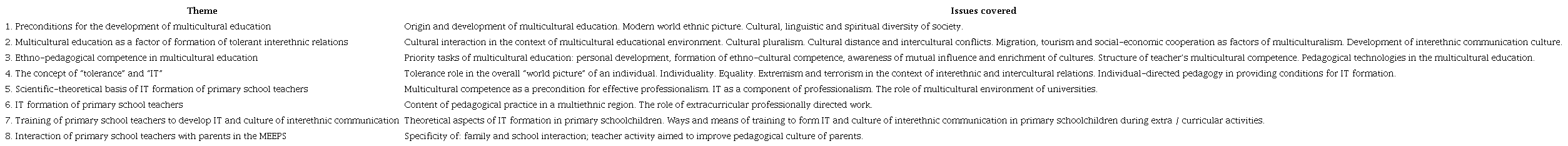 Descriptor of the course &ldquo;Theory and practice of IT of primary school teachers&rdquo;