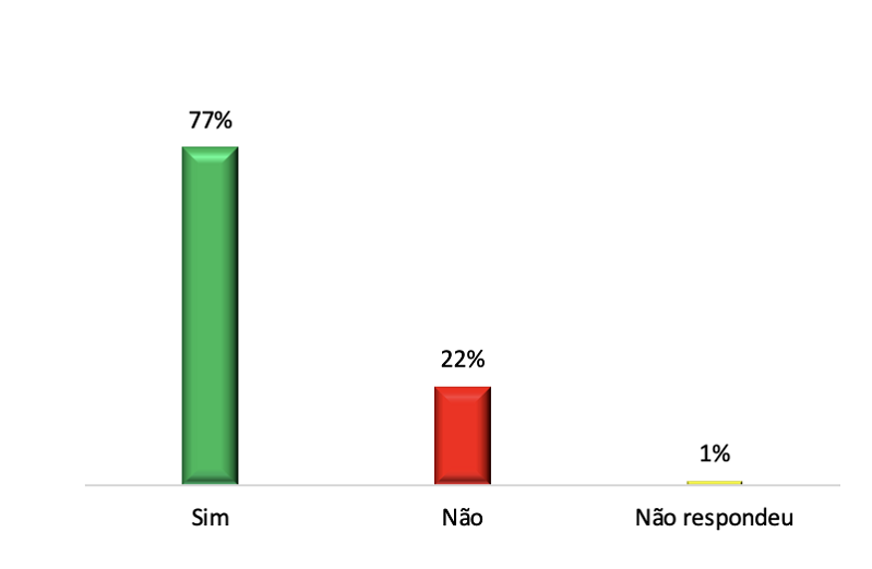 Consideras que o conte&uacute;do apresentado tem rela&ccedil;&atilde;o com o que voc&ecirc; estuda em sala de aula?