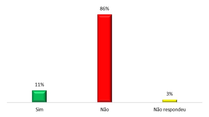 J&aacute; conhecia museus virtuais?