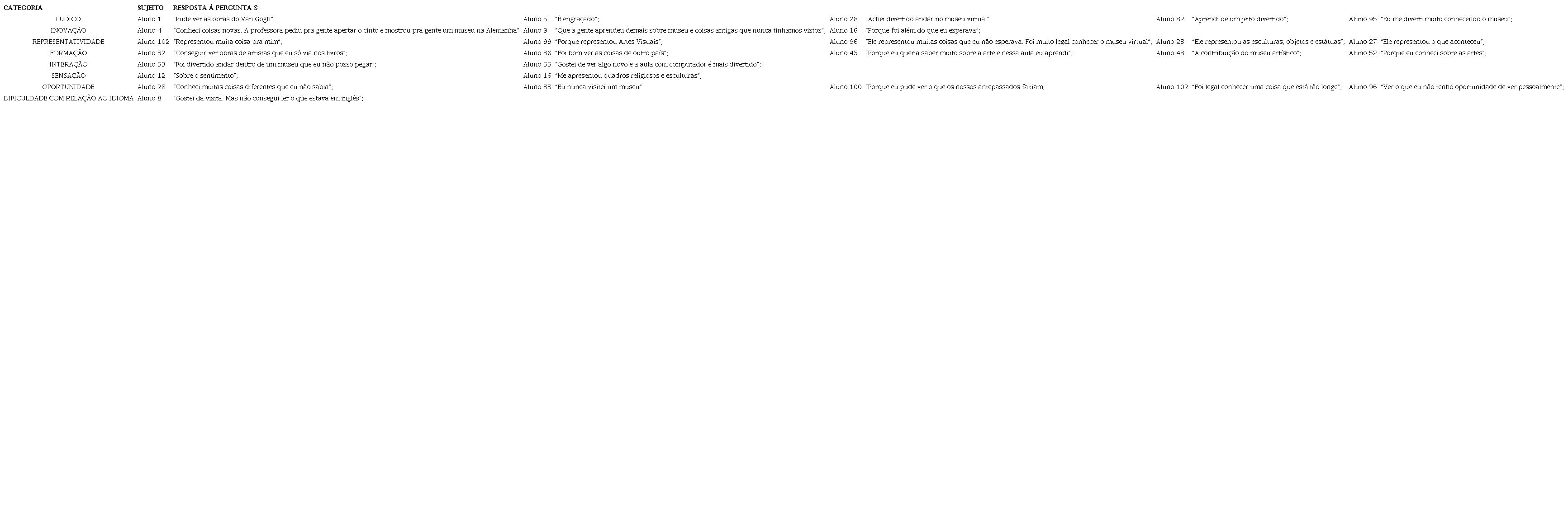 Contribui&ccedil;&atilde;o da visita aos Museus Virtuais