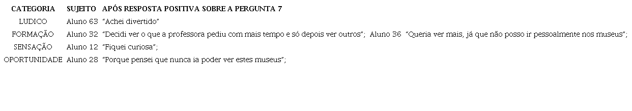 Respostas positivas em rela&ccedil;&atilde;o a curiosidade dos alunos em visitar outros museus dispon&iacute;veis nos ambientes virtuais