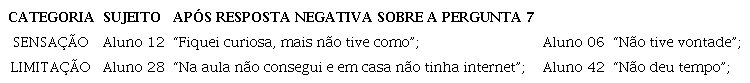 Respostas negativas em rela&ccedil;&atilde;o a curiosidade dos alunos em visitar outros museus dispon&iacute;veis nos ambientes virtuais