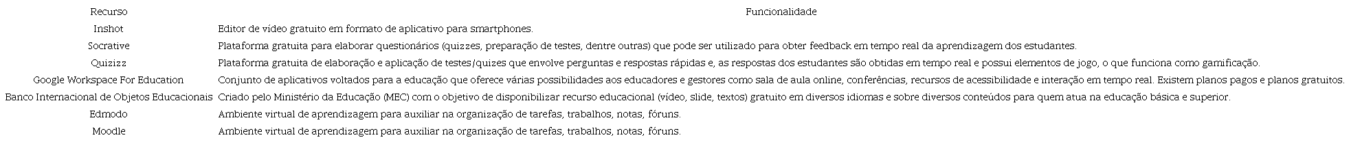 Recursos Digitais gratuitos e adapt&aacute;veis a realidade educacional.