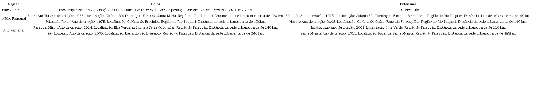 Escolas das Águas de Corumbá/MS (2019).