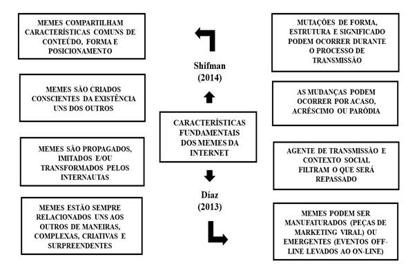 caracter&iacute;sticas dos memes da internet