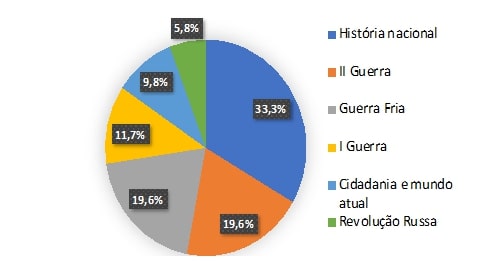 Aprendizagens Essenciais - Portugal
