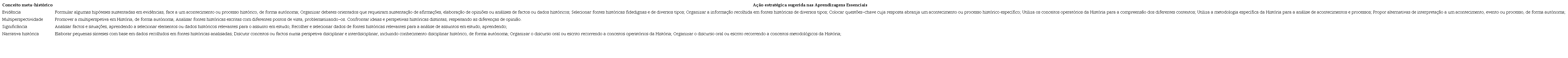 Conceitos meta-históricos e Aprendizagens Essenciais