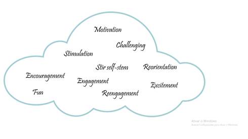 Positive words of the use of the gamified storytelling