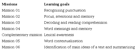 Challenges and their learning goals