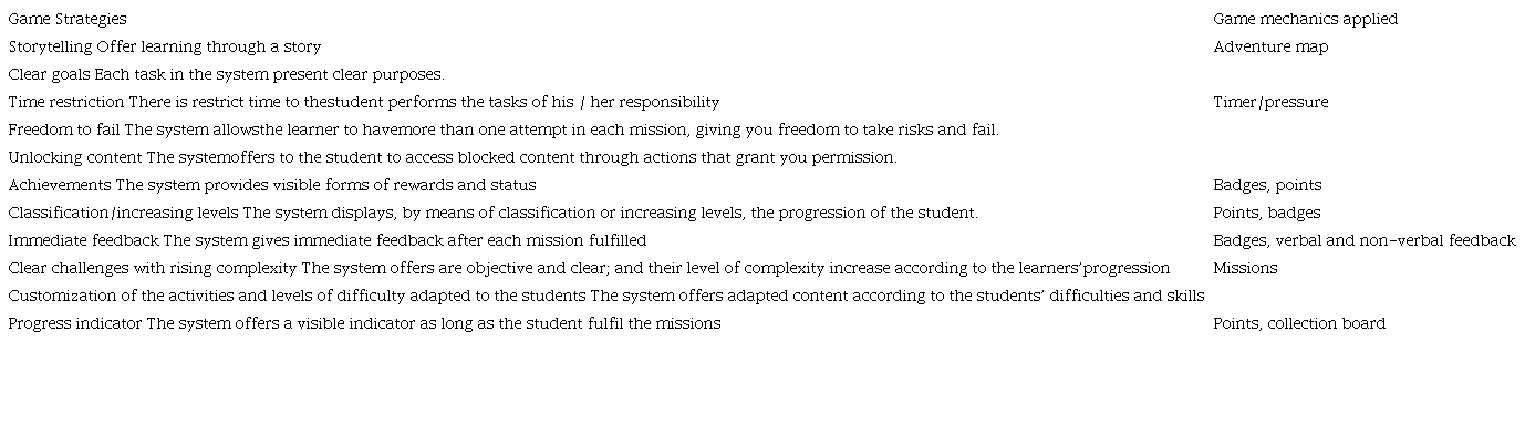 Design Principles and game Mechanics