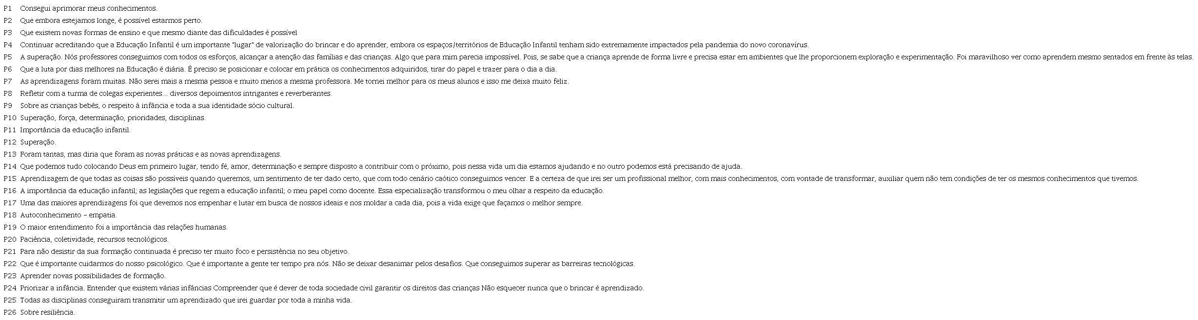 Aprendizagens da Forma&ccedil;&atilde;o em contexto pand&ecirc;mico