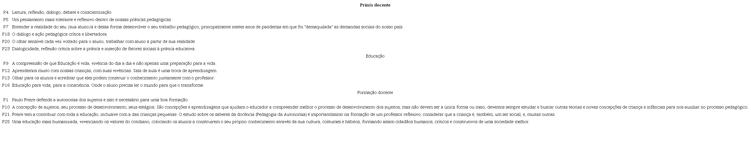 Percep&ccedil;&atilde;o das contribui&ccedil;&otilde;es de Paulo Freire