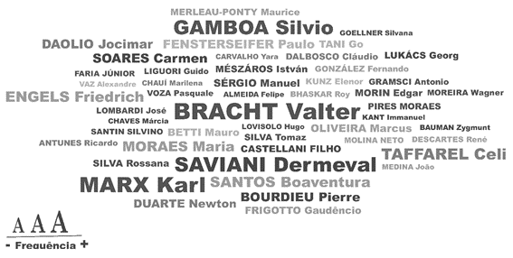 nuvem dos principais autores referenciados