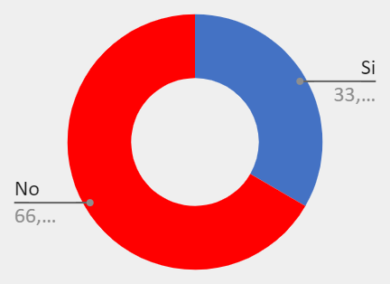 Antecedentes de gestin ambiental de los decisores