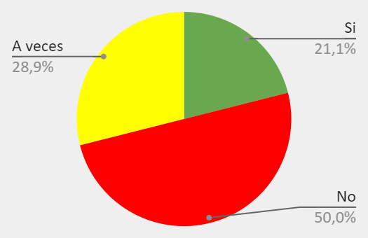 Sus clientes reclaman que sus operaciones y sus productos sean responsables con el medio ambiente?