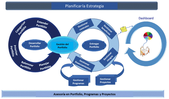 Guía práctica de gestión de portafolios programas y proyectos