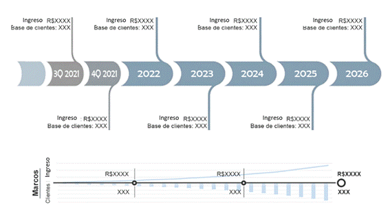 Modelo de hoja de ruta y marcos estratégicos