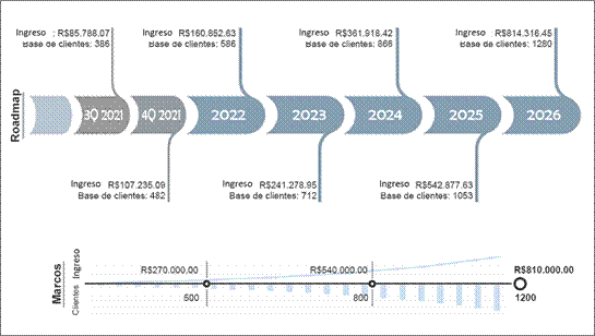 Hoja de ruta y marcos de objetivos a largo plazo