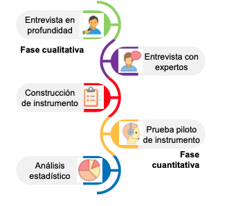 Esquema de desarrollo de herramienta para clasificacin de pagadores
