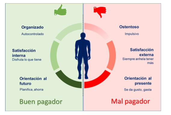Principales caractersticas de buenos y malos pagadores encontradas en fase cualitativa