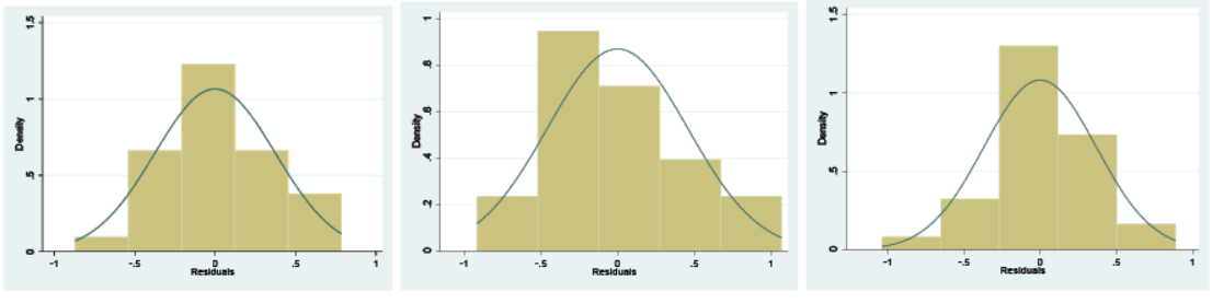 Gráficos de probabilidad normal de los residuos de los modelos