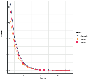 Un shock positivo en la demanda de 1 %. Efectos en la brecha econ&oacute;mica