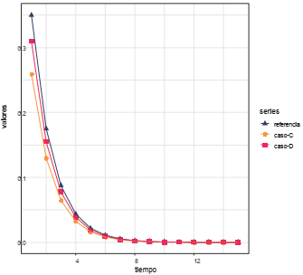 Un shock positivo en la demanda de 1 %. Efectos en la inflaci&oacute;n