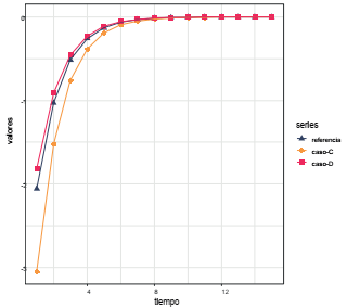 Un shock negativo en la oferta de 1 %. Efectos en la brecha econ&oacute;mica