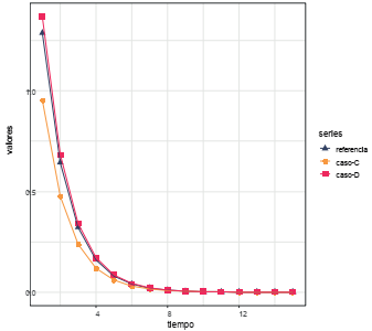 Un shock negativo en la oferta de 1 %. Efectos en la inflaci&oacute;n