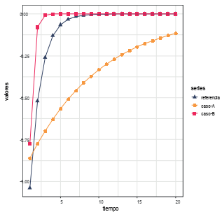 Un shock positivo en la tasa de inter&eacute;s de 1 %. Efectos en la brecha econ&oacute;mica