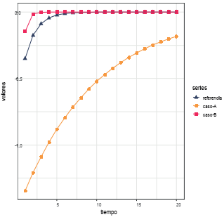 Un shock positivo en la tasa de inter&eacute;s de 1 %. Efectos en la inflaci&oacute;n