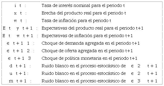 Simbolog&iacute;a de las variables