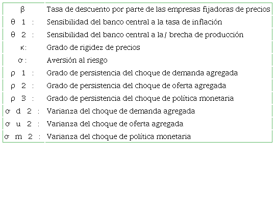 Significado de los par&aacute;metros