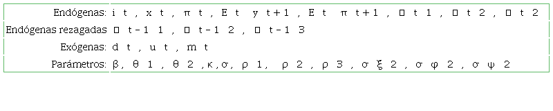 Clasificaci&oacute;n de variables en el periodo