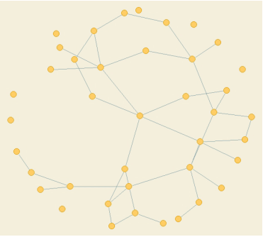 Red de relaciones en un sistema complejo