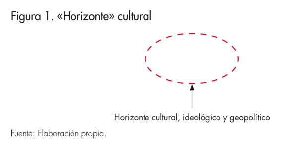 Horizonte cultural