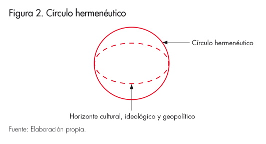 Crculo hermenutico