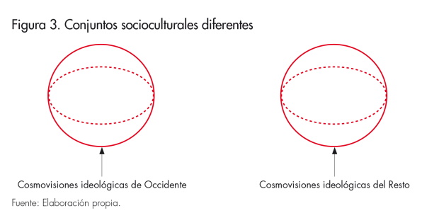Conjuntos socioculturales diferentes