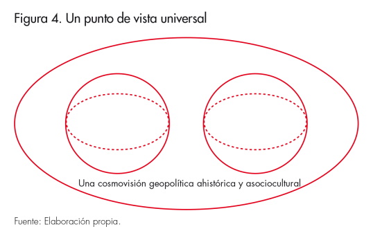 Un punto de vista universal