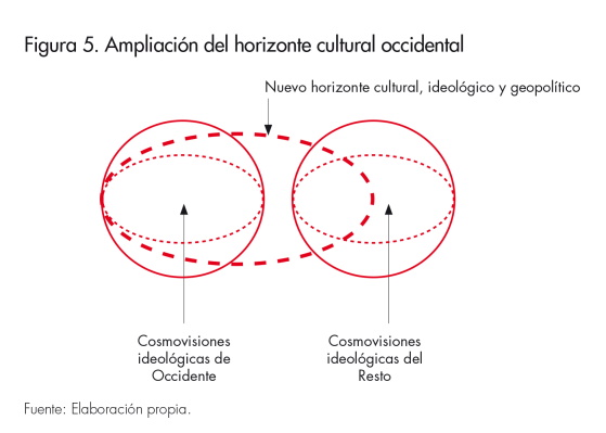 Ampliacin del horizonte cultural occidental