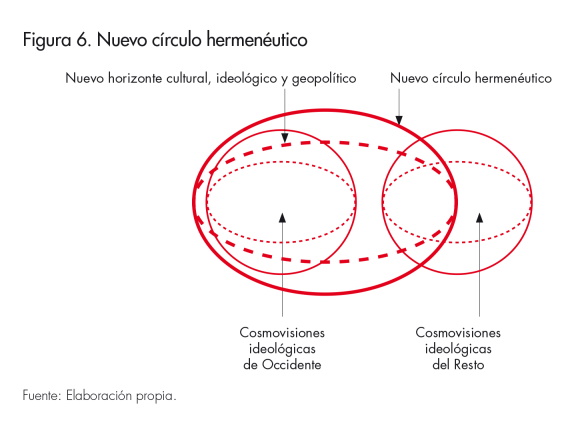 Nuevo circulo hermenutico