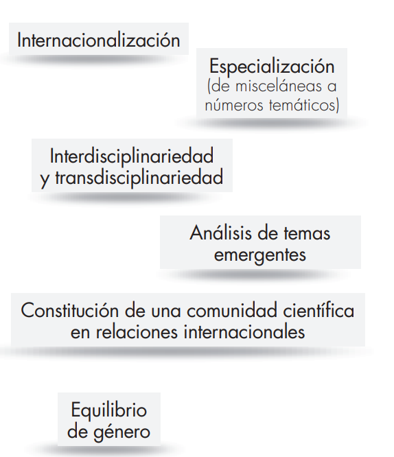 En sus 40 aos de historia, la revista ha ido consolidando las siguientes tendencias