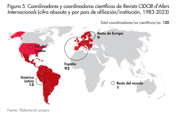 Coordinadores y coordinadoras cientficas de Revista CIDOB d’Afers Internacionals (cifra absouta y por pas de afiliacin/institucin, 1983-2023)