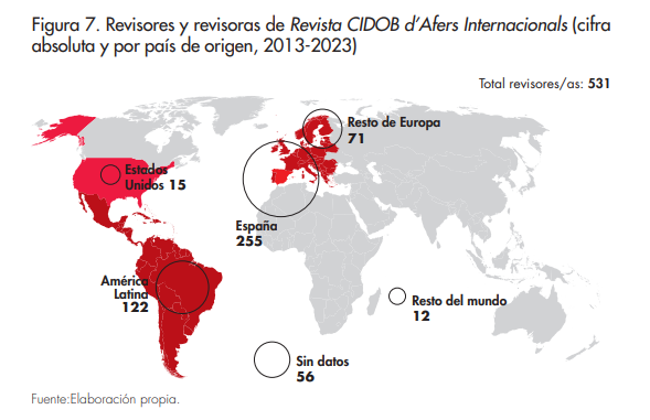 Revisores y revisoras de Revista CIDOB d’Afers Internacionals (cifra absoluta y por pas de origen, 2013-2023)