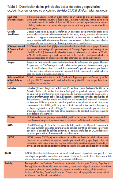 Descripcin de las principales bases de datos y repositorios acadmicos en los que se encuentra Revista CIDOB d’Afers Internacionals