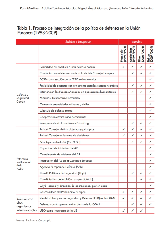 Proceso de integracin de la poltica de defensa en la Unin Europea (1993-2009)