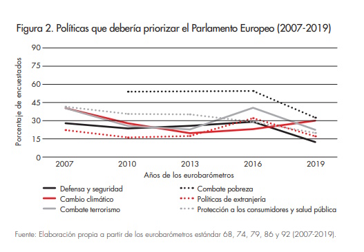 Polticas que debera priorizar el Parlamento Europeo (2007-2019)